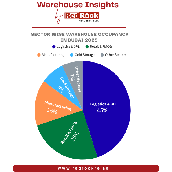Commercial Croperty Dubai