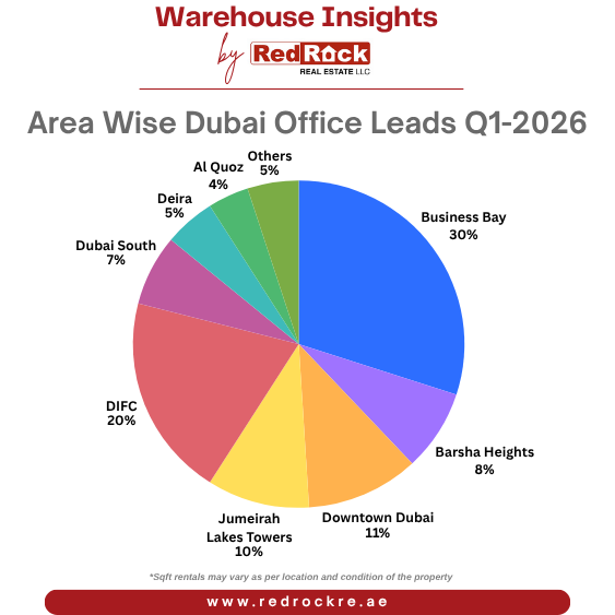 Commercial Real Estate Agency In Dubai